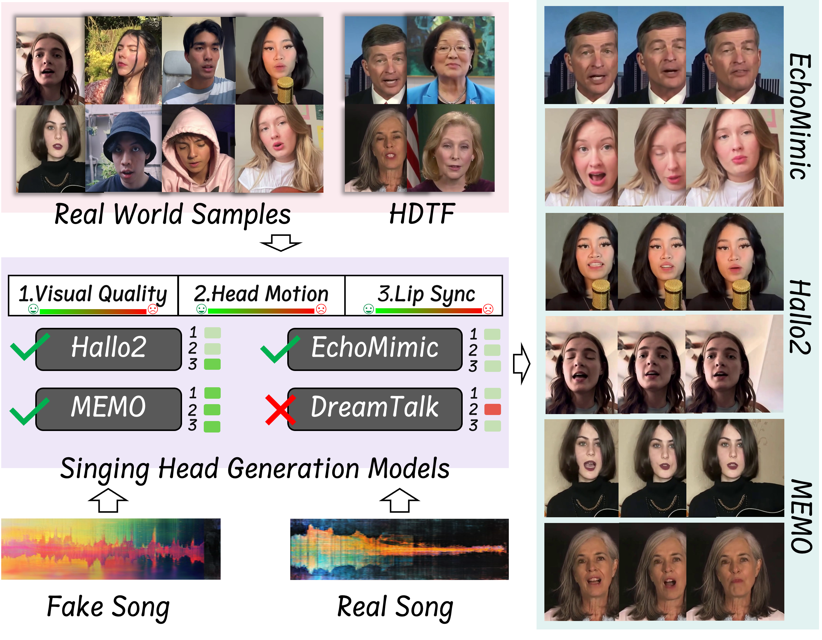 SHDF dataset overview