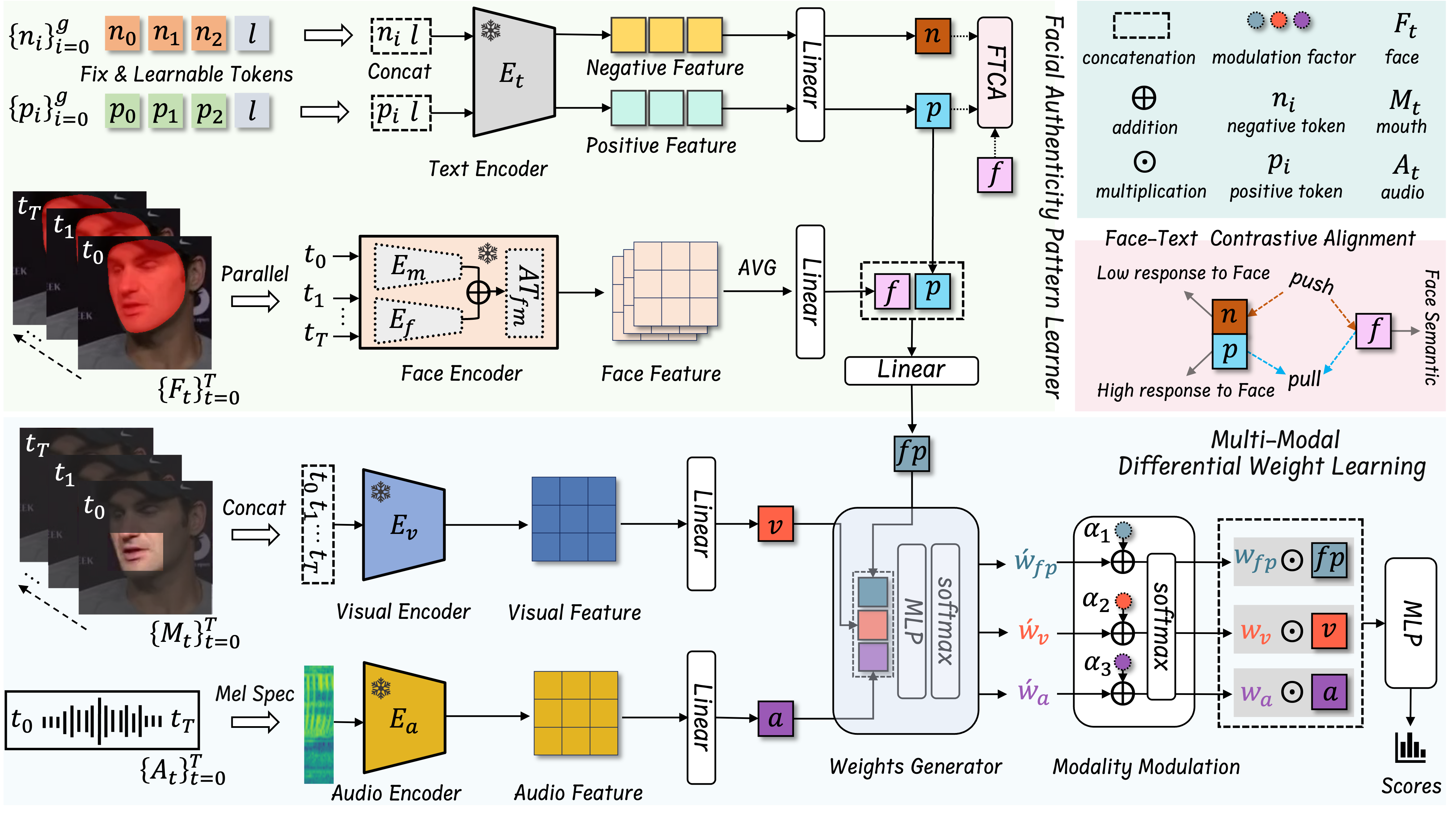 T-AVFD method overview